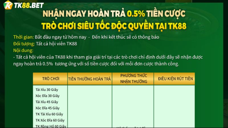 Thời gian & Đối tượng tham gia