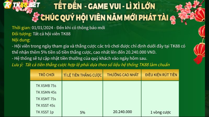 Thông tin ưu đãi Tết đến - Game vui - Lì xì lớn